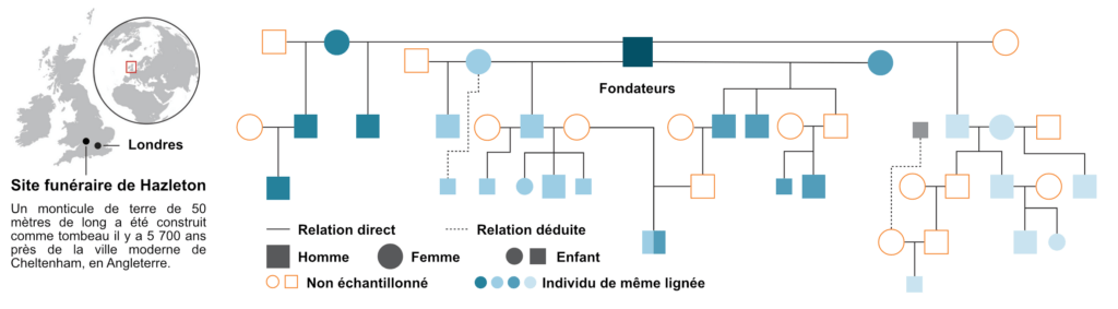 https://www.science-technologie.com/