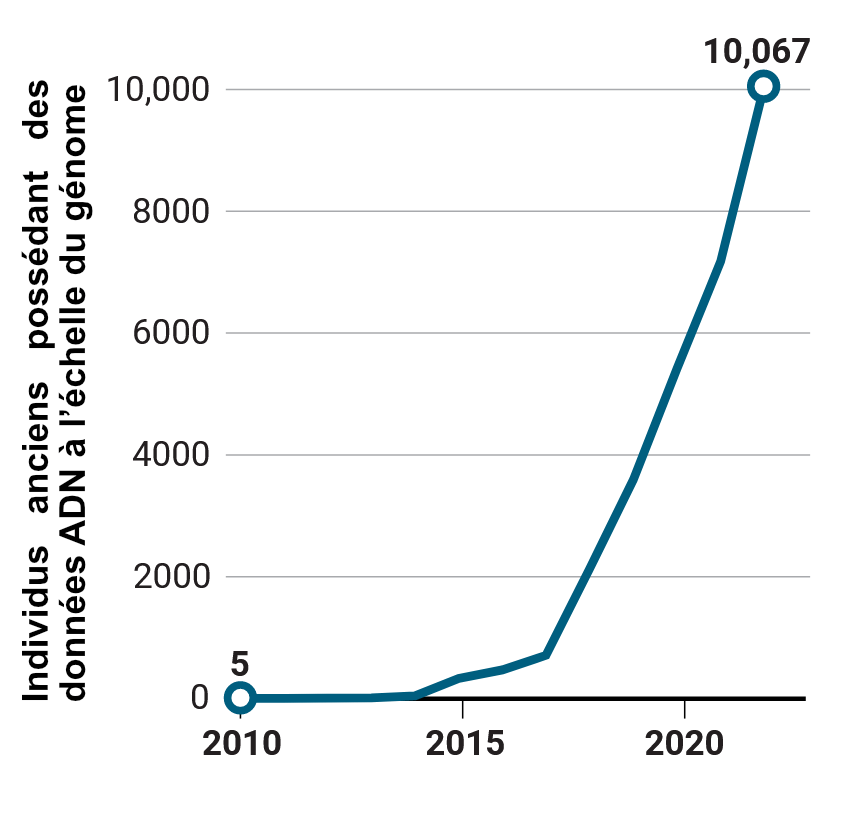 https://www.science-technologie.com/