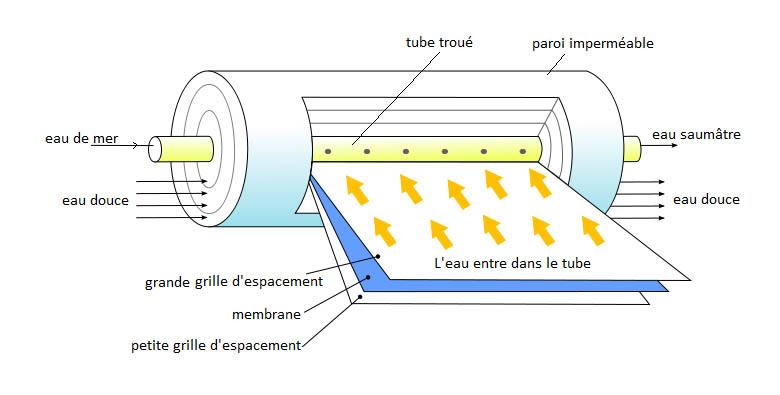 https://www.science-technologie.com/