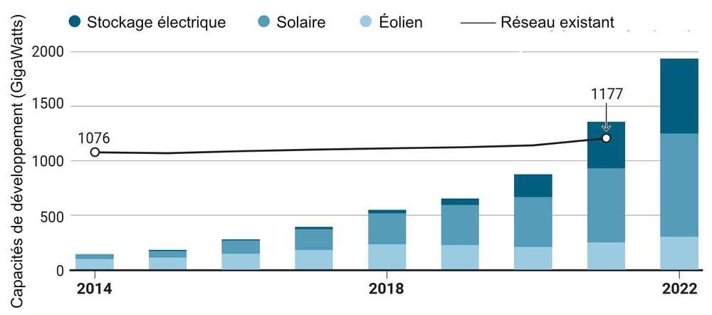 https://www.science-technologie.com/