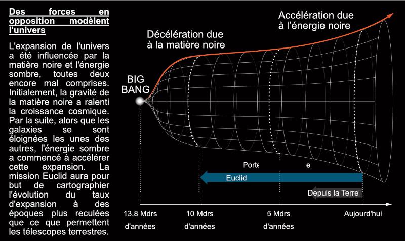 https://www.science-technologie.com/