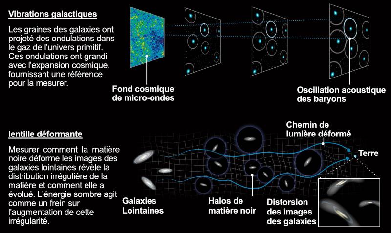 https://www.science-technologie.com/